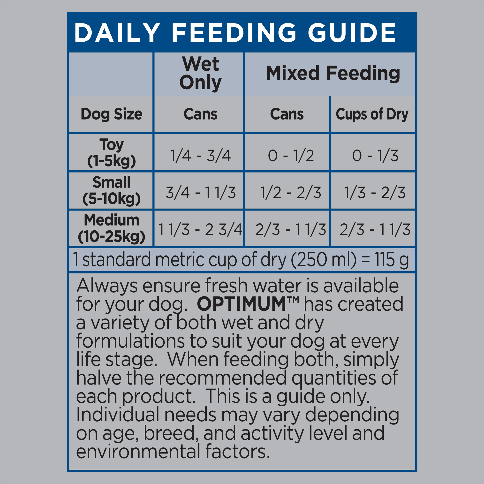 OPTIMUM Dog Food Chicken & Rice 400g Can feeding guidelines image