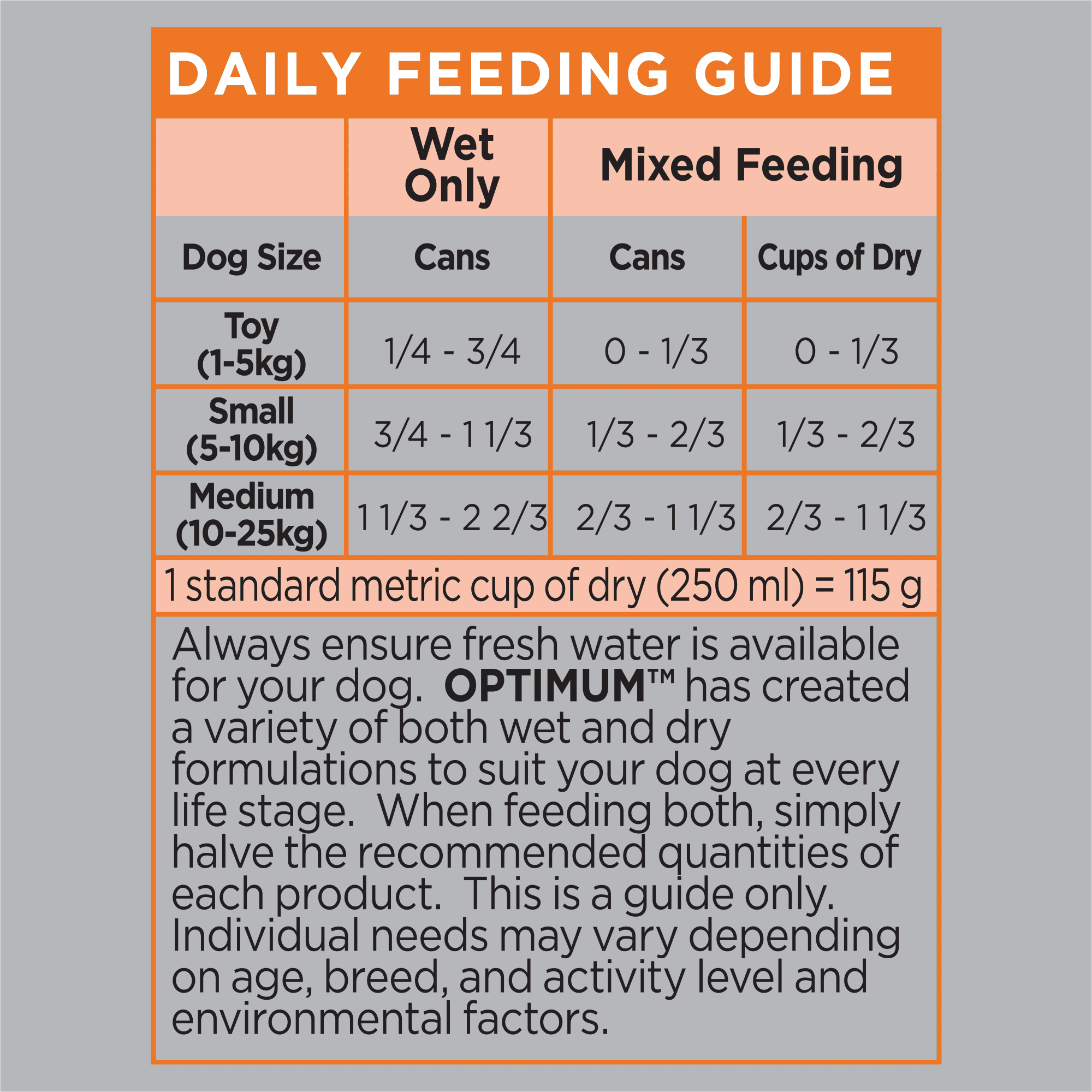 OPTIMUM Dog Food Beef & Rice 400g Can feeding guidelines image