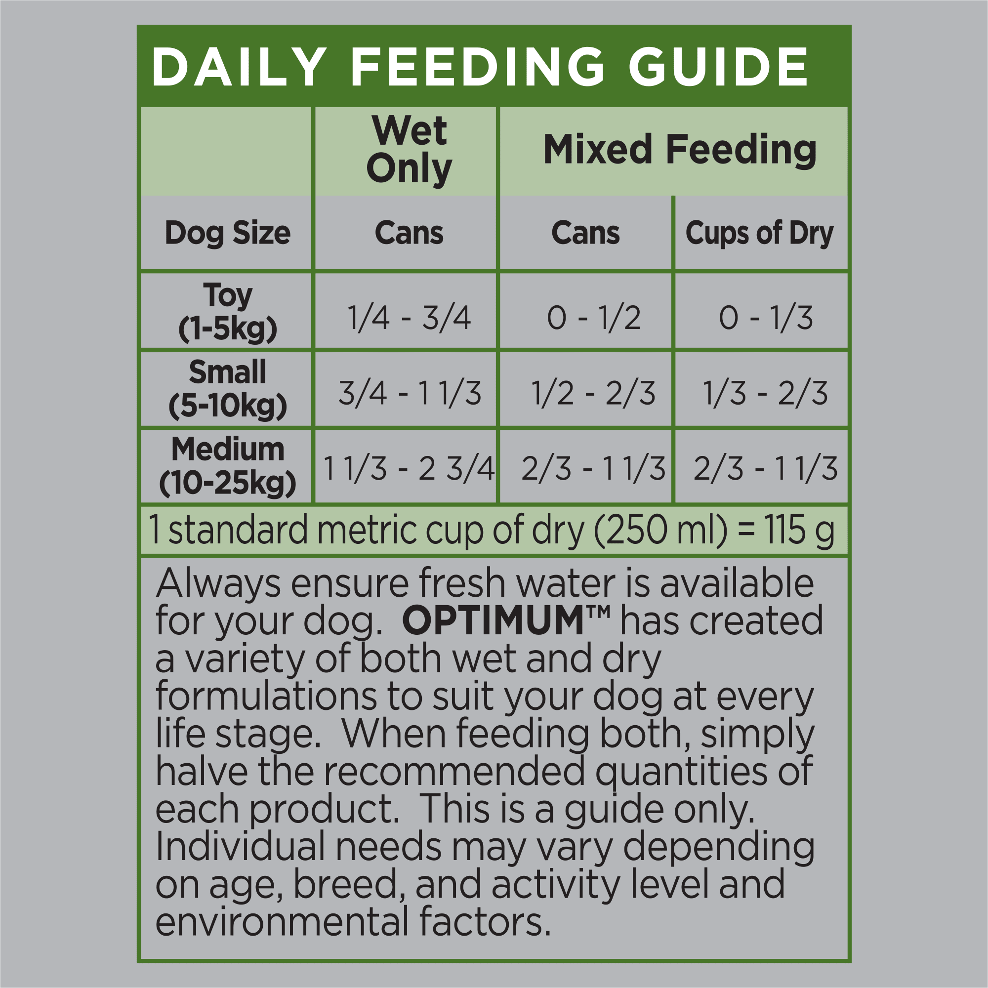 OPTIMUM Dog Food Lamb & Rice 400g Can feeding guidelines image