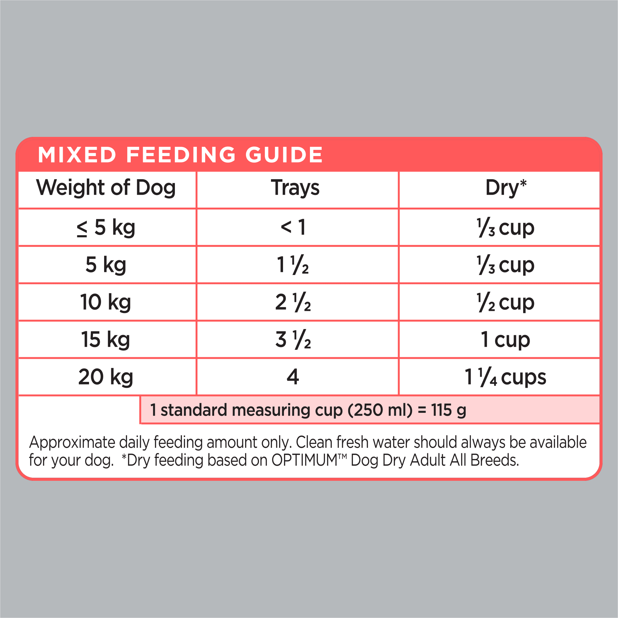 OPTIMUM Wet Dog Food Salmon & Rice 6x100g Tray feeding guidelines image