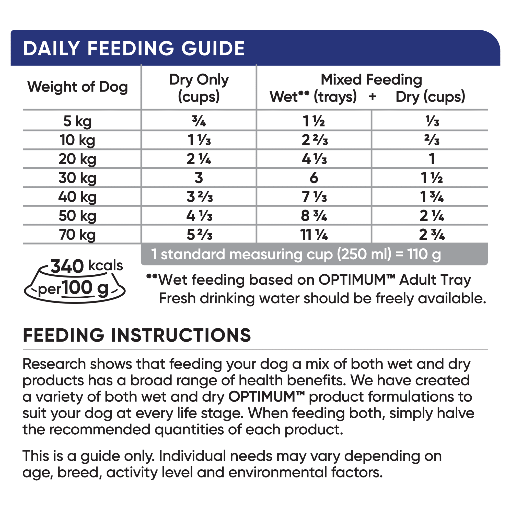 OPTIMUM Grain Free Dry Dog Food Chicken & Vegetables Bag 2.5kg feeding guidelines image