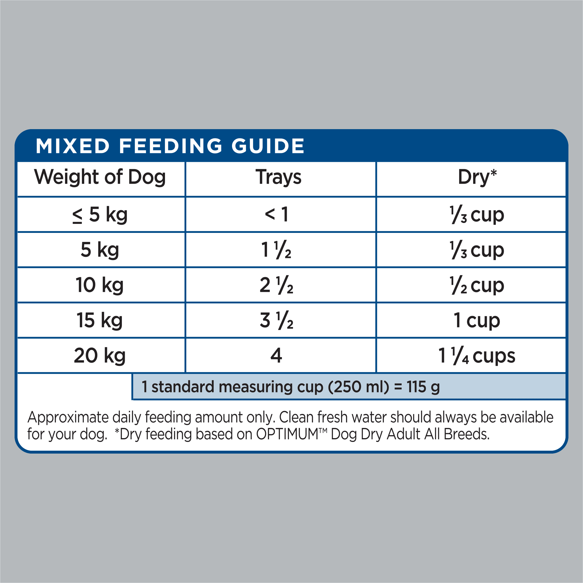 OPTIMUM Wet Dog Food Chicken & Rice 6x100g Tray feeding guidelines image