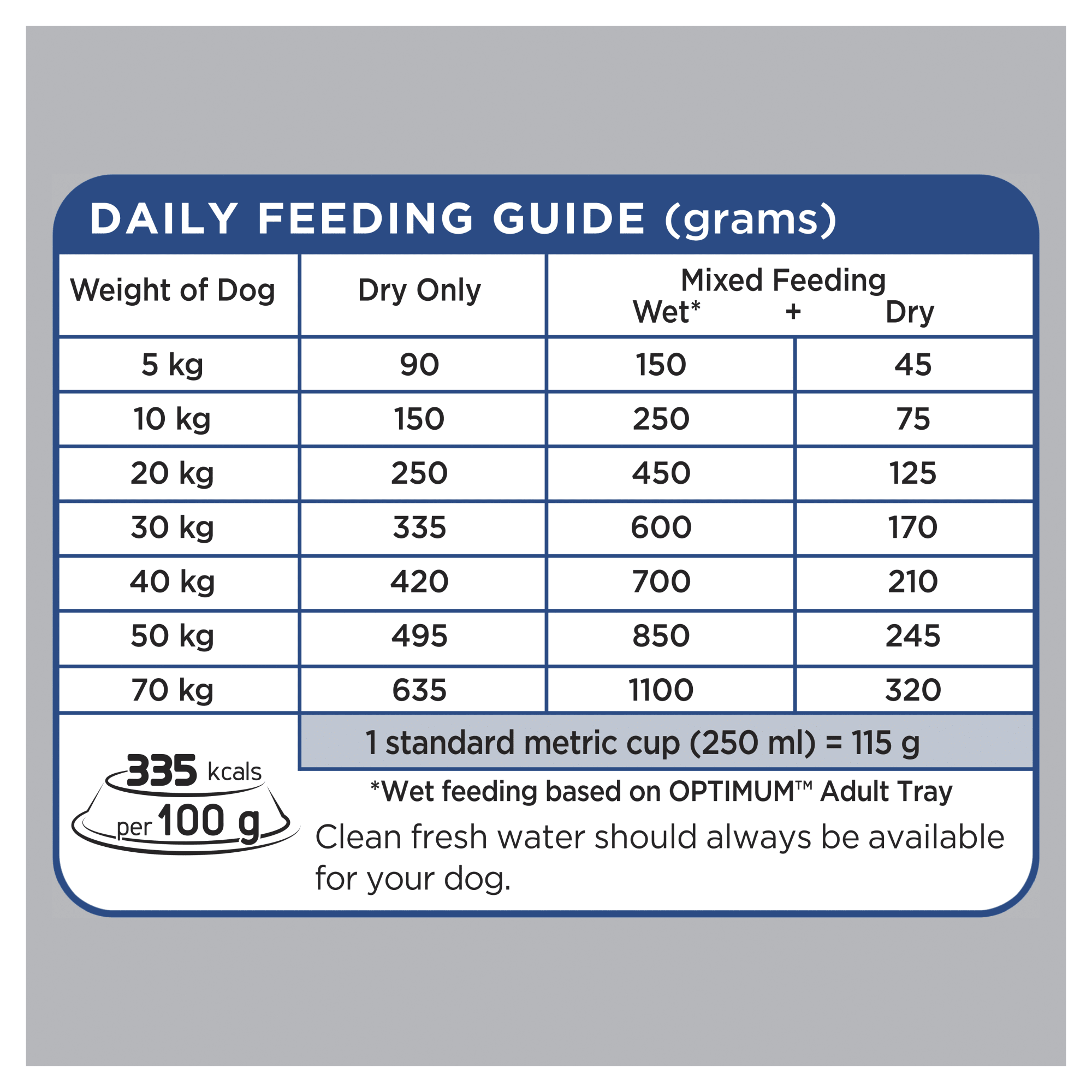 OPTIMUM Adult Dry Dog Food with Chicken, Vegetables & Rice 18kg Bag feeding guidelines image