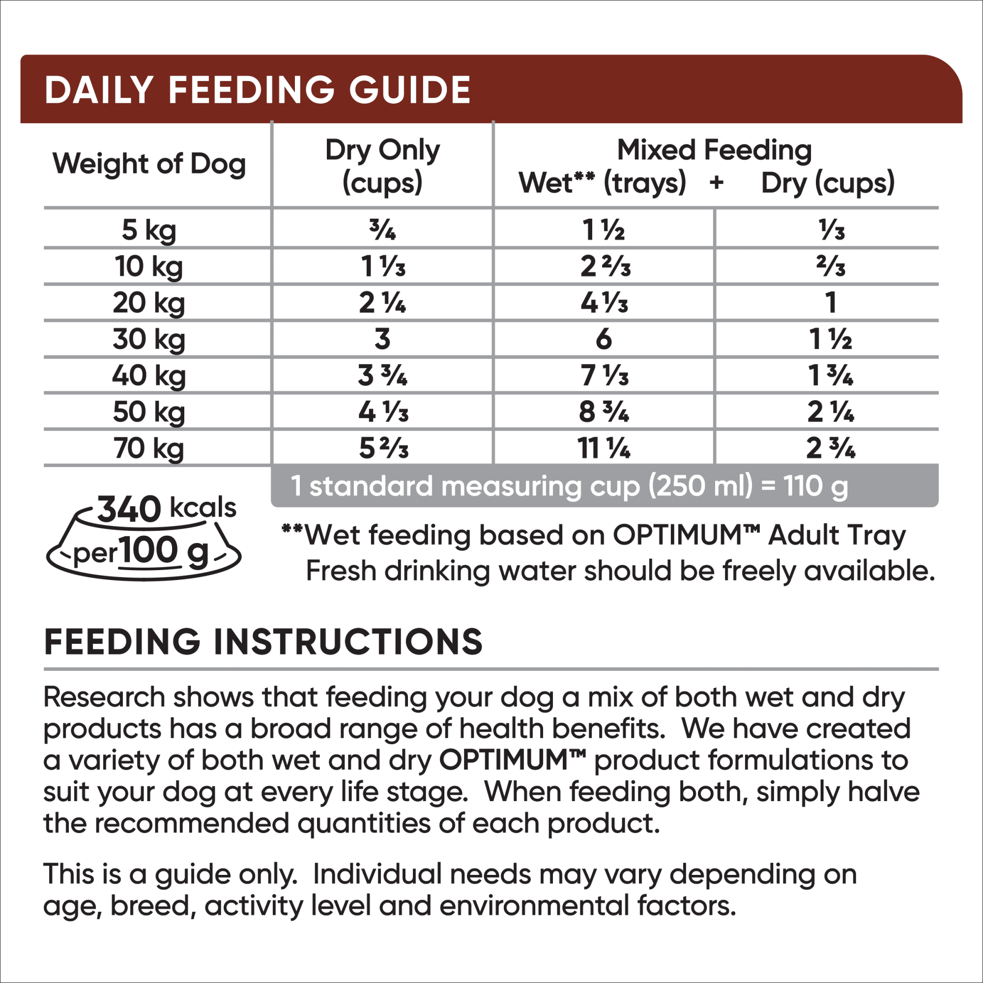 OPTIMUM Grain Free Dry Dog Food Beef & Vegetables Bag 2.5kg feeding guidelines image