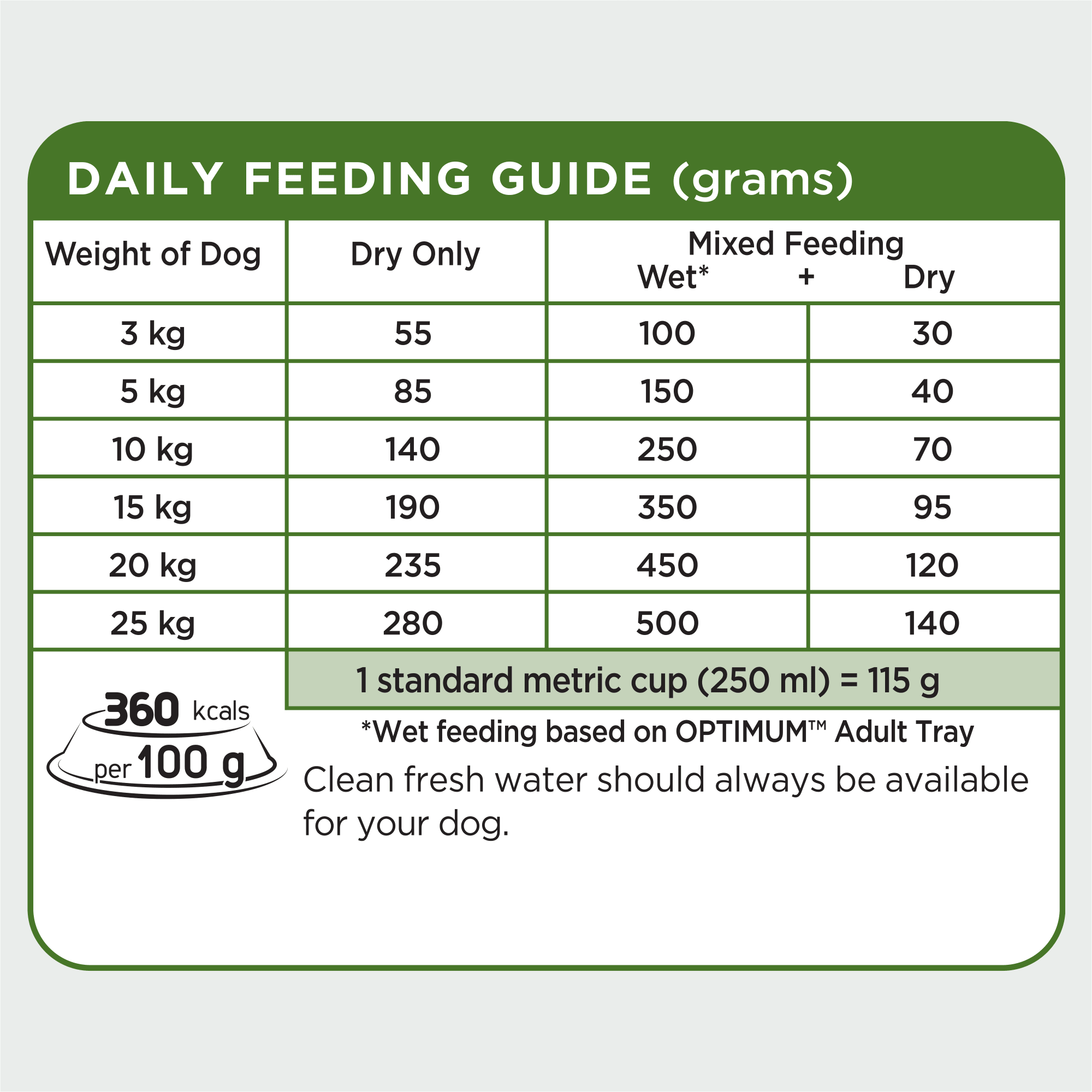 OPTIMUM Small Breed Adult Dry Dog Food Chicken, Vegetables & Rice 3kg Bag feeding guidelines image