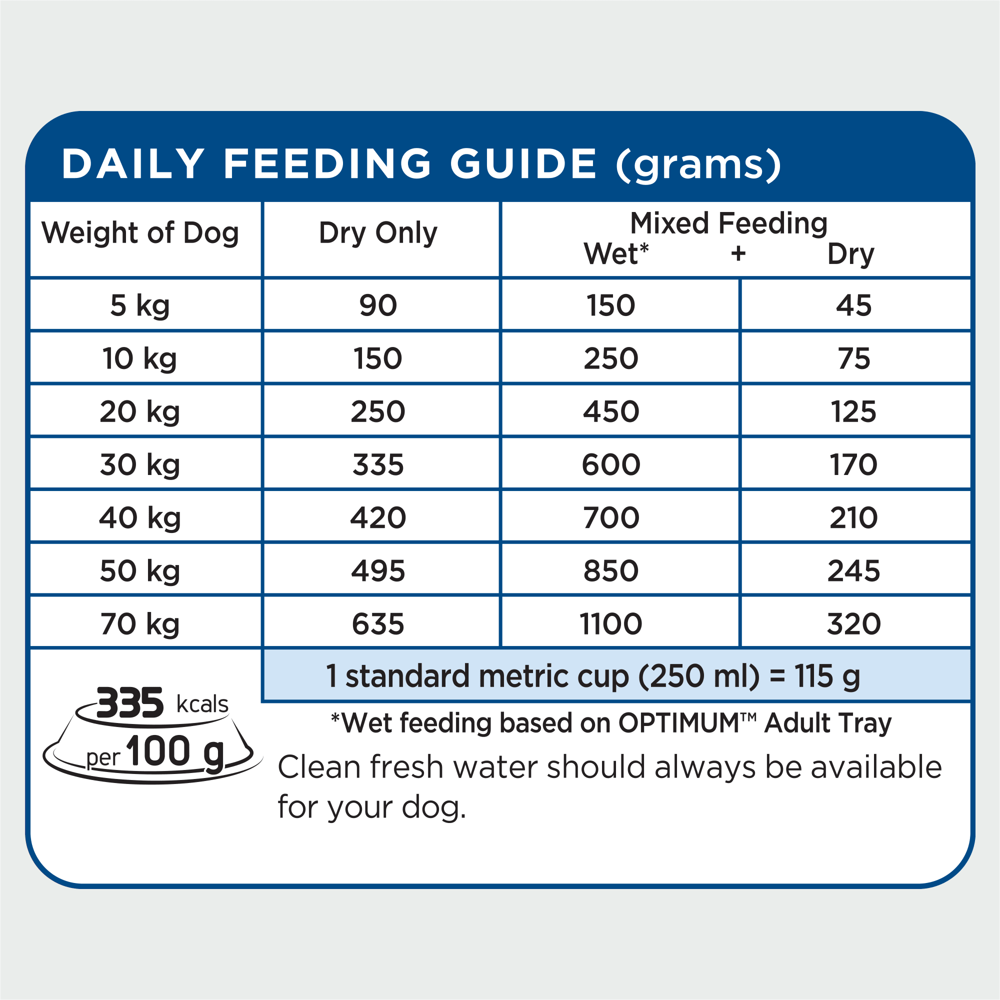 OPTIMUM Adult Dry Dog Food Chicken, Vegetables & Rice 3kg Bag feeding guidelines image