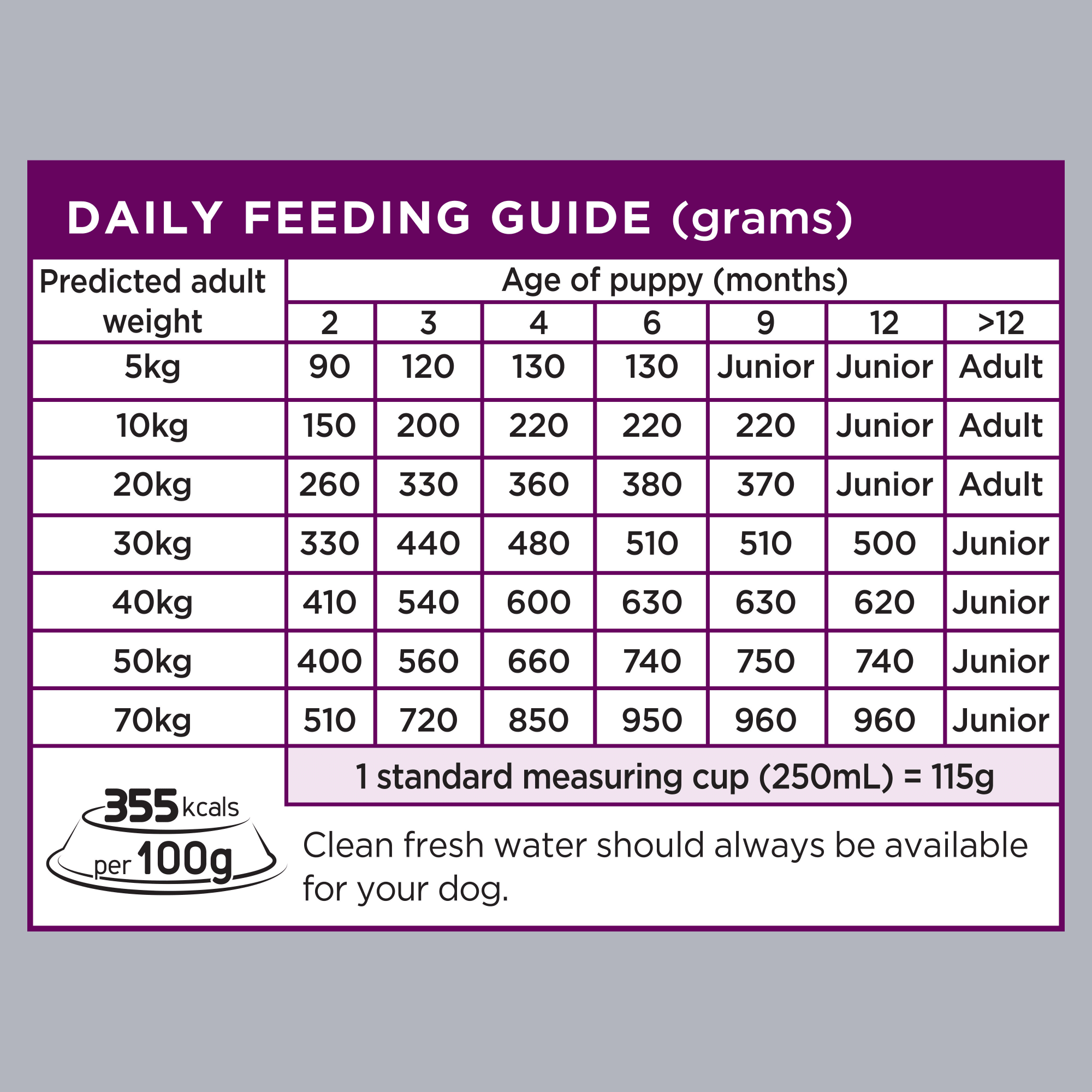 OPTIMUM Puppy Dry Dog Food Chicken 3kg Bag feeding guidelines image