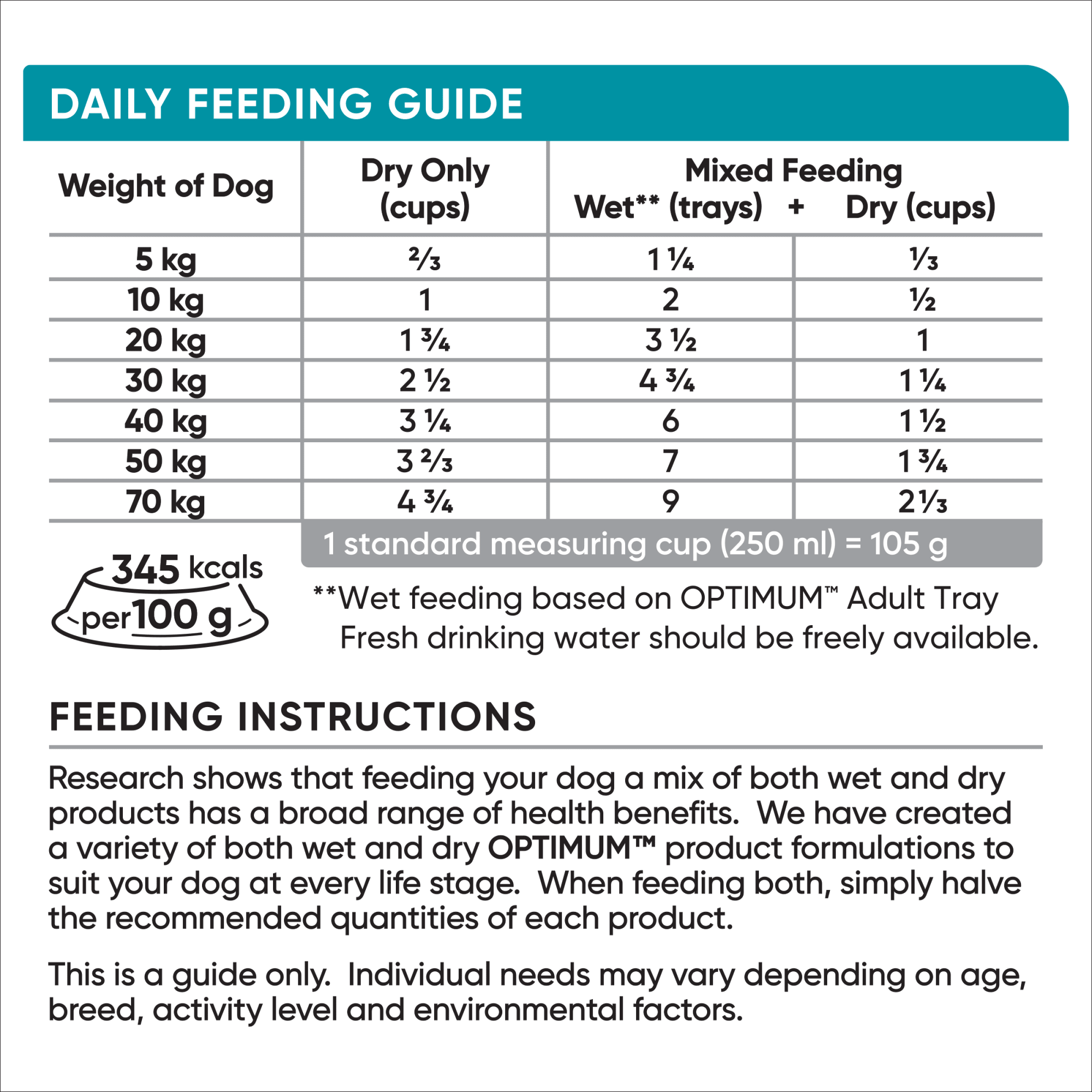 OPTIMUM Senior 7+ Dry Dog Food Chicken, Vegetables & Rice 2.7kg feeding guidelines image